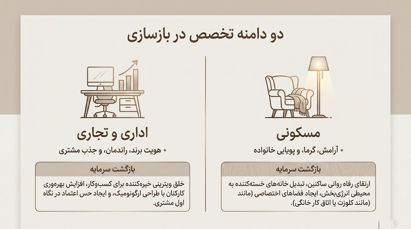 بازسازی ساختمان